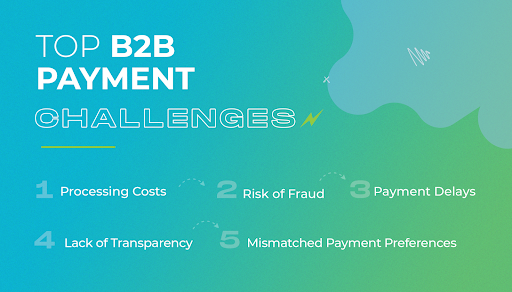 Your Guide To B2B Payment Methods